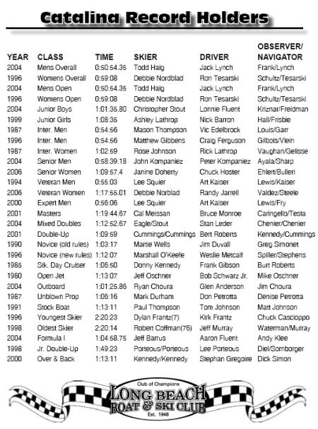 catalina-record-holders.jpg