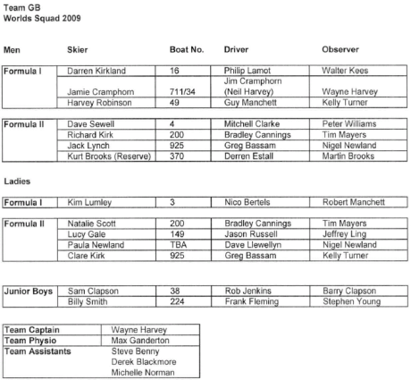 British Water Ski Racing Team 2009