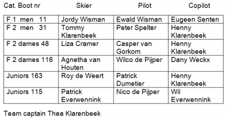 dutch water ski racing team 2009