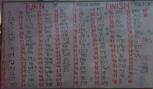Catalina Board